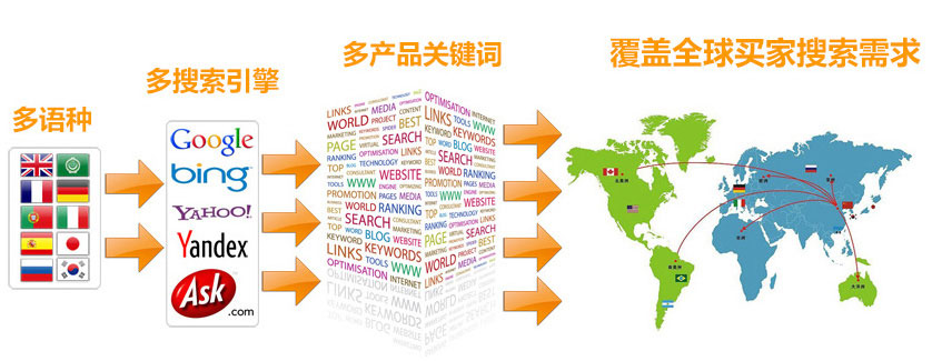 惠州谷歌SEO优化  第3张