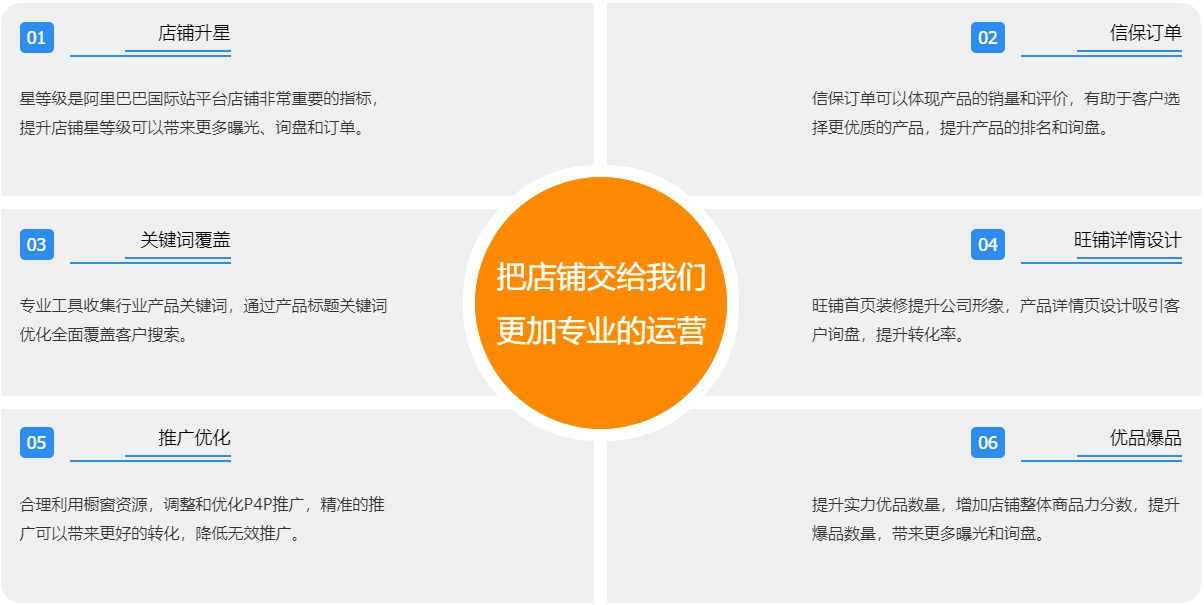 惠州阿里国际站代运营  第3张